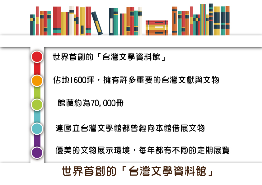 世界首創的「台灣文學資料館」